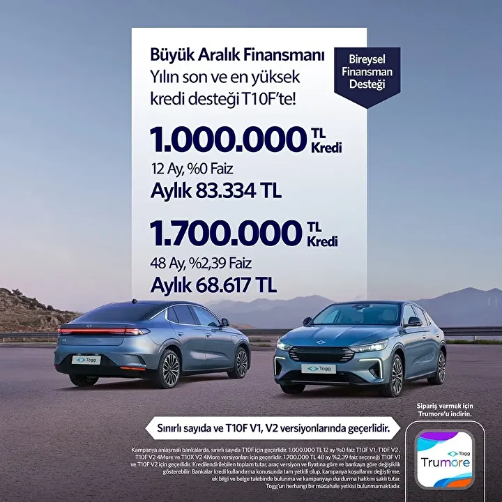 Togg T10F İçin Sunulan 1 Milyon TL Faizsiz Kredi Fırsatı Mantıklı Bir Yatırım mı?